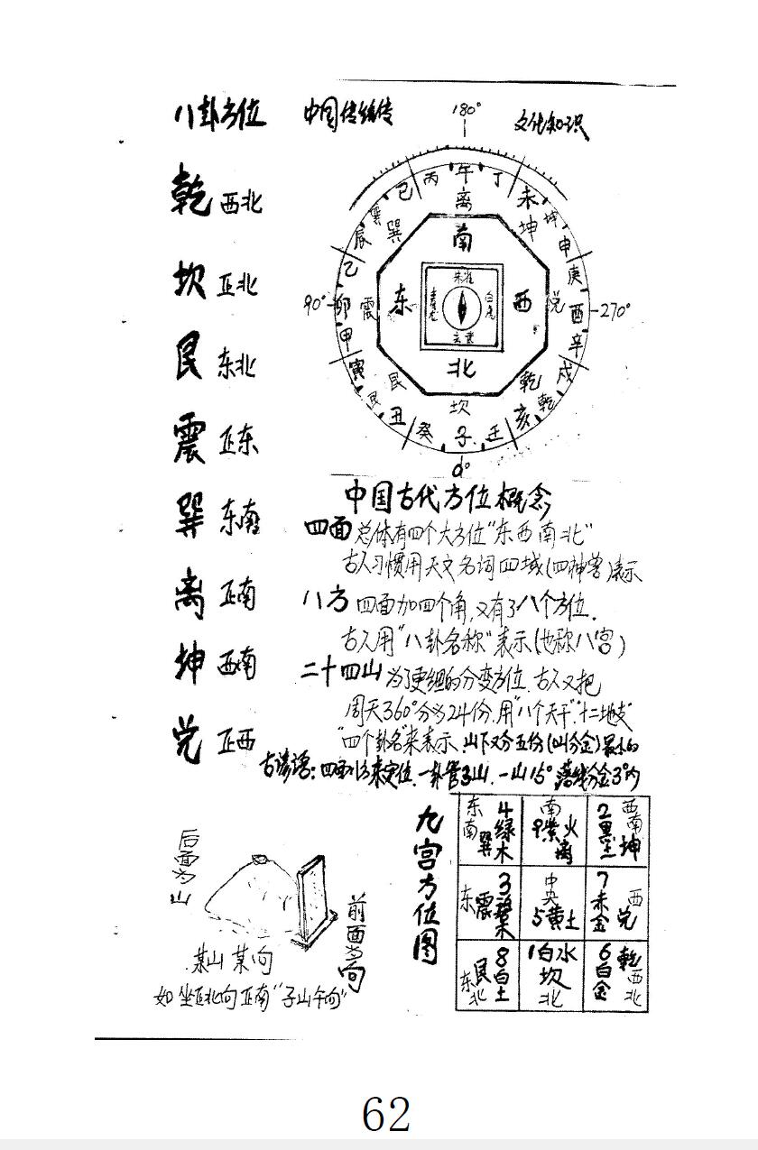图片[3]-丧仪、葬程、白事书、古法秘传看坟地、神妙诀匪人勿轻传-真传国学
