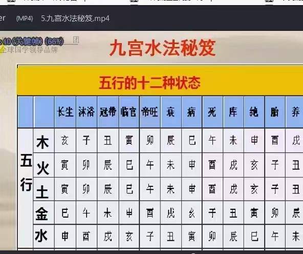 郭福星九宫水法 郭福星《九宫水法》秘籍课程105集-真传国学
