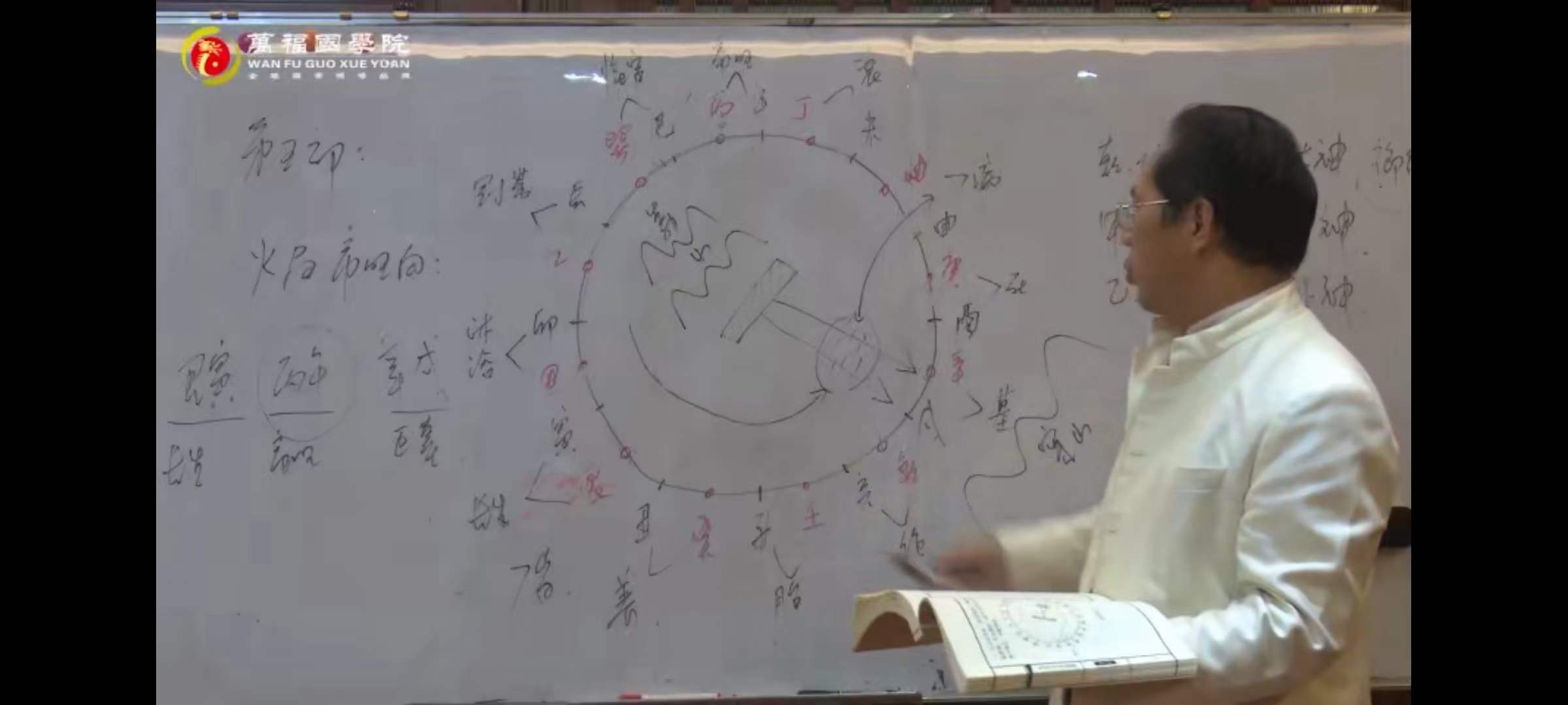 图片[2]-郭福星九宫水法 郭福星《九宫水法》秘籍课程105集-真传国学