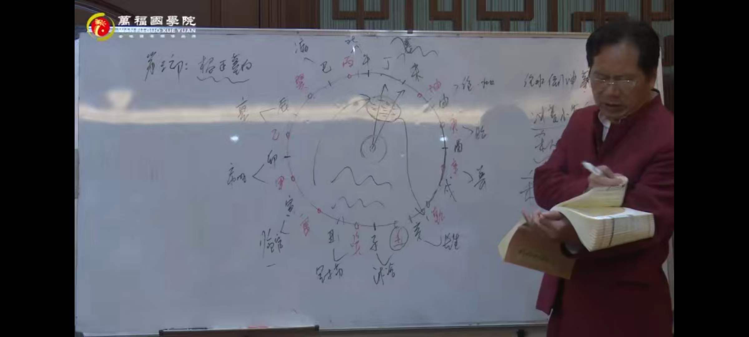 图片[3]-郭福星九宫水法 郭福星《九宫水法》秘籍课程105集-真传国学