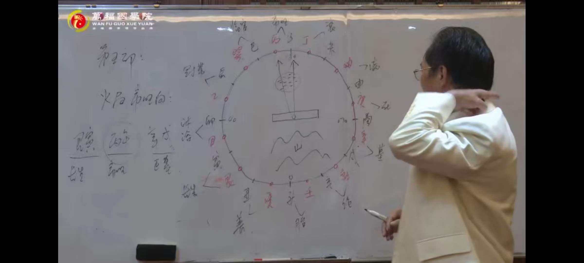 图片[9]-郭福星九宫水法 郭福星《九宫水法》秘籍课程105集-真传国学