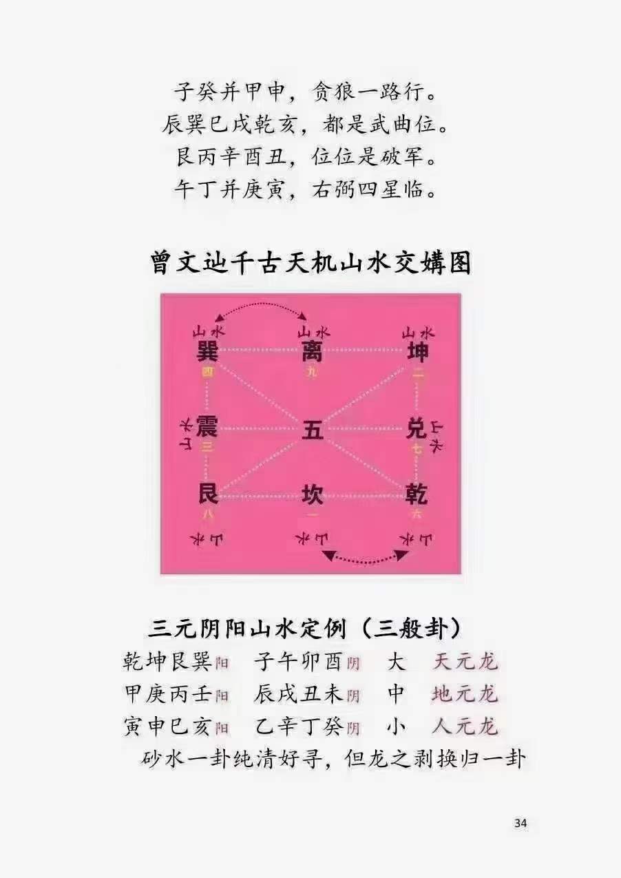 图片[6]-曾洛山 江西兴国三僚杨曾大三元地理搜山本 电子书-真传国学