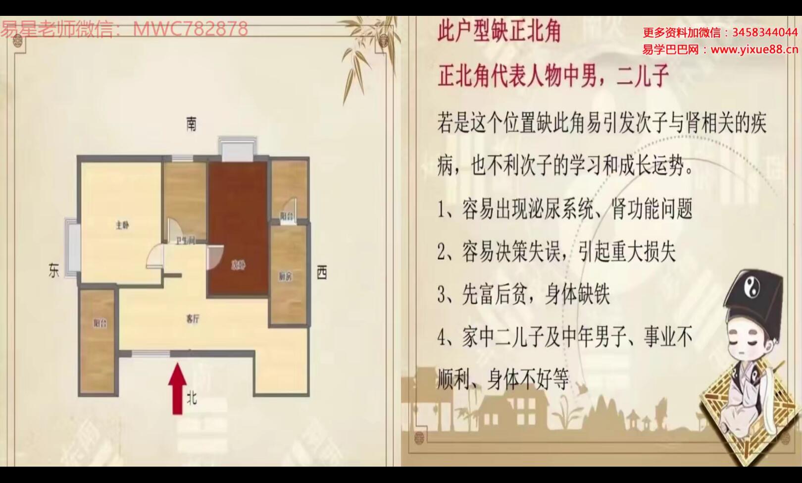 金镖门易星宫位缺失 10集-真传国学