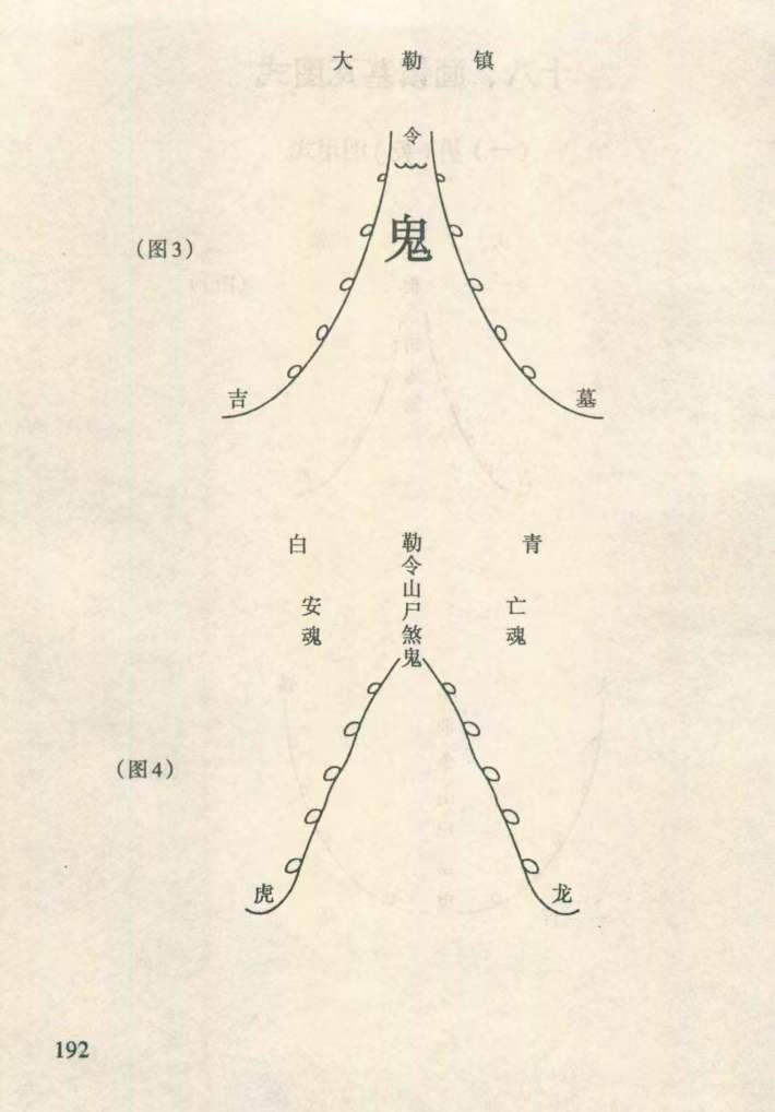 图片[6]-红白事民俗礼仪 210页-真传国学