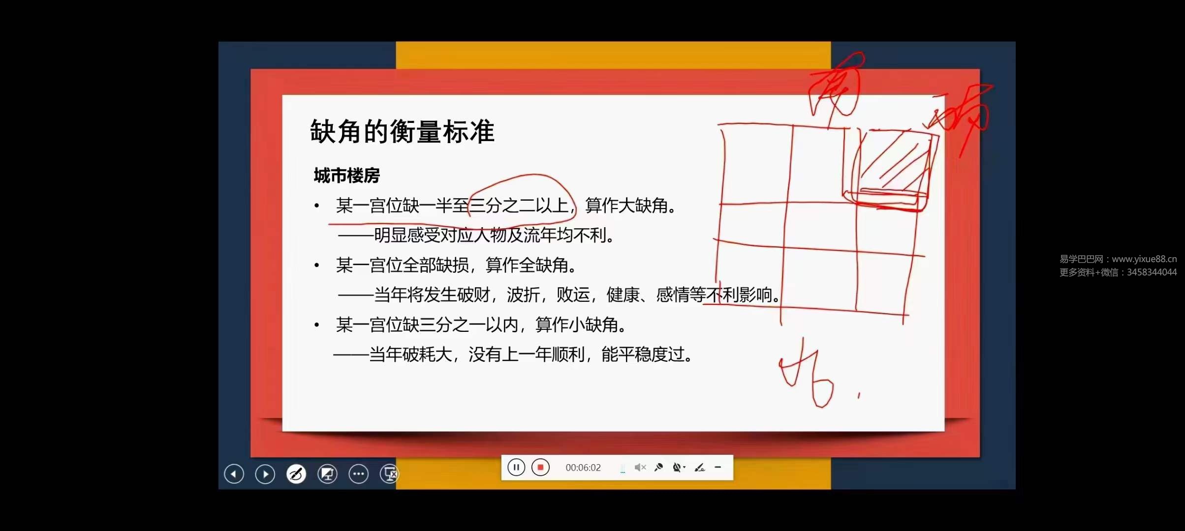 图片[3]-何曼宁家宅解读实战营41集-真传国学