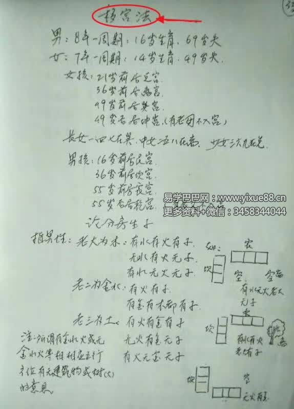 图片[2]-三皇风水 风水布局化解55页（课堂笔记整理）-真传国学