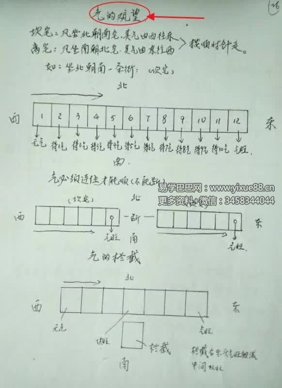 图片[7]-三皇风水 风水布局化解55页（课堂笔记整理）-真传国学