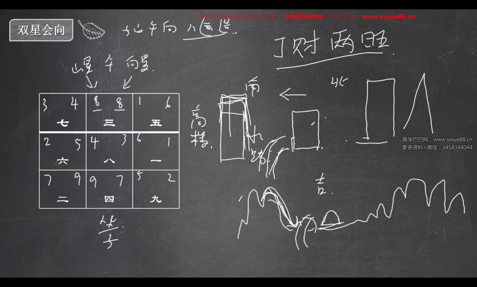 邱未初 玄空风水12集-真传国学