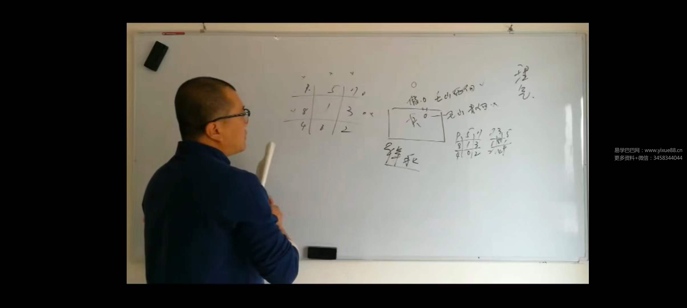图片[2]-杜云学《阳宅风水高级班》视频38集-真传国学