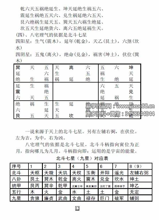 图片[7]-杜云学弟子班《八宅风水面授班记录》（完整版）94页-真传国学