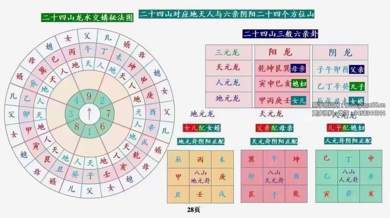图片[5]-庄易 高级阳宅内局布局《阳宅风水催官催贵催财布局秘法》31集视频+彩色教材-真传国学