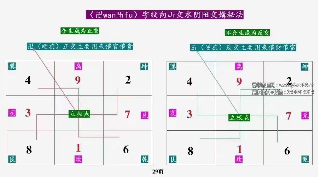 图片[7]-庄易 高级阳宅内局布局《阳宅风水催官催贵催财布局秘法》31集视频+彩色教材-真传国学