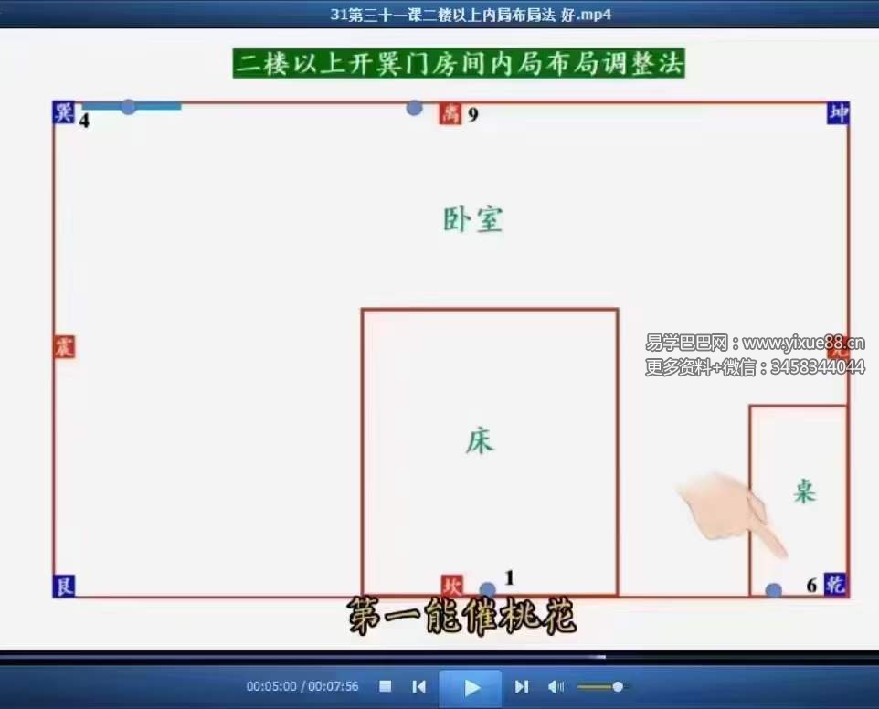 图片[9]-庄易 高级阳宅内局布局《阳宅风水催官催贵催财布局秘法》31集视频+彩色教材-真传国学