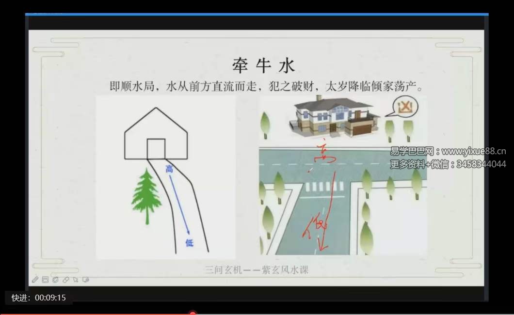 图片[2]-三问 玄机家居风水课程15集-真传国学