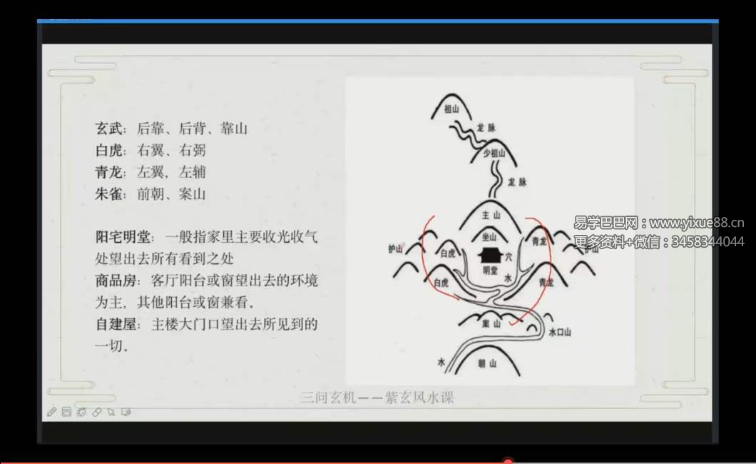 图片[4]-三问 玄机家居风水课程15集-真传国学