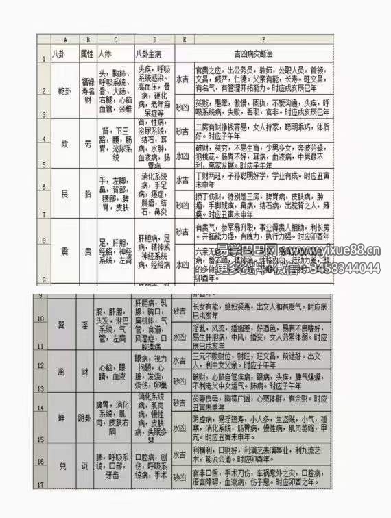 图片[3]-程锦梁《砂水阴阳（河洛阴阳诀）》1-34）257页-真传国学