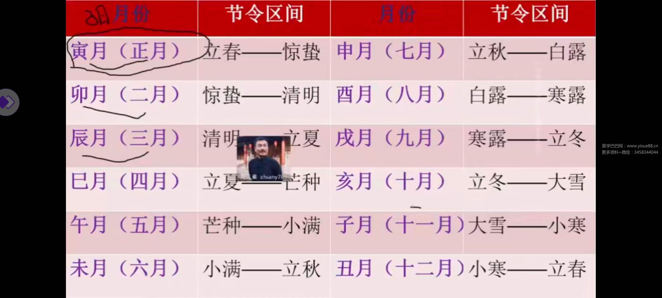 图片[2]-赵三雍风水趋吉避凶基本理论8集-真传国学