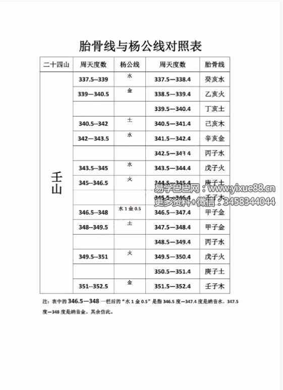 图片[8]-三僚三合古法秘传《立向分金线 秘传 实战 图解三合古法》4本合集-真传国学