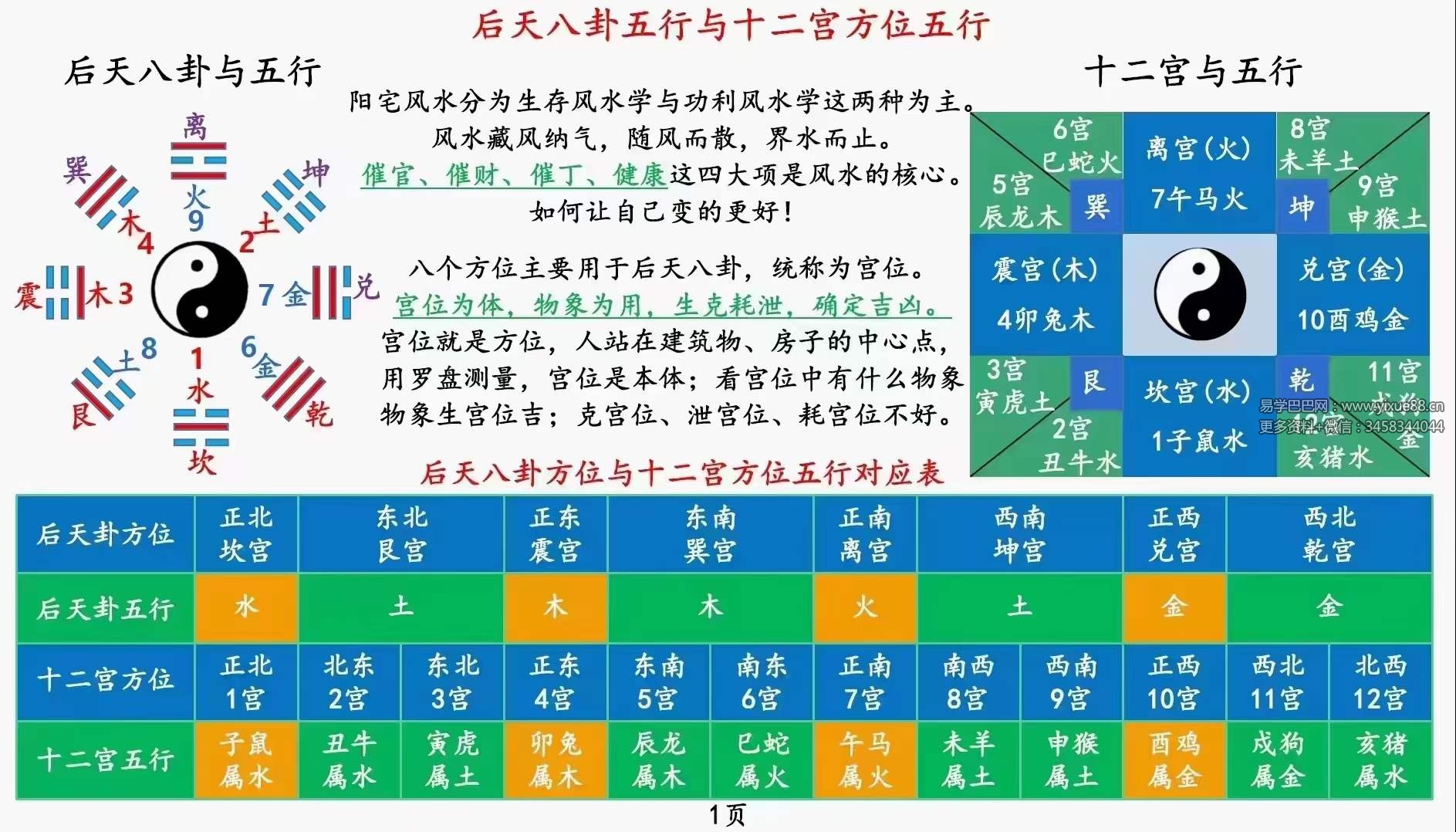 图片[8]-庄易《阳宅理气风水调理五行与化解》理气五行风水146页-真传国学
