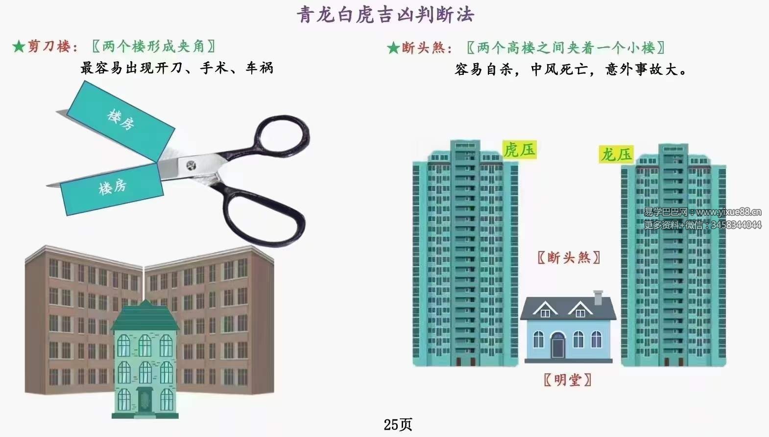 庄易《阳宅形势风水调整阴阳与化解》-形势阴阳风水118页-真传国学