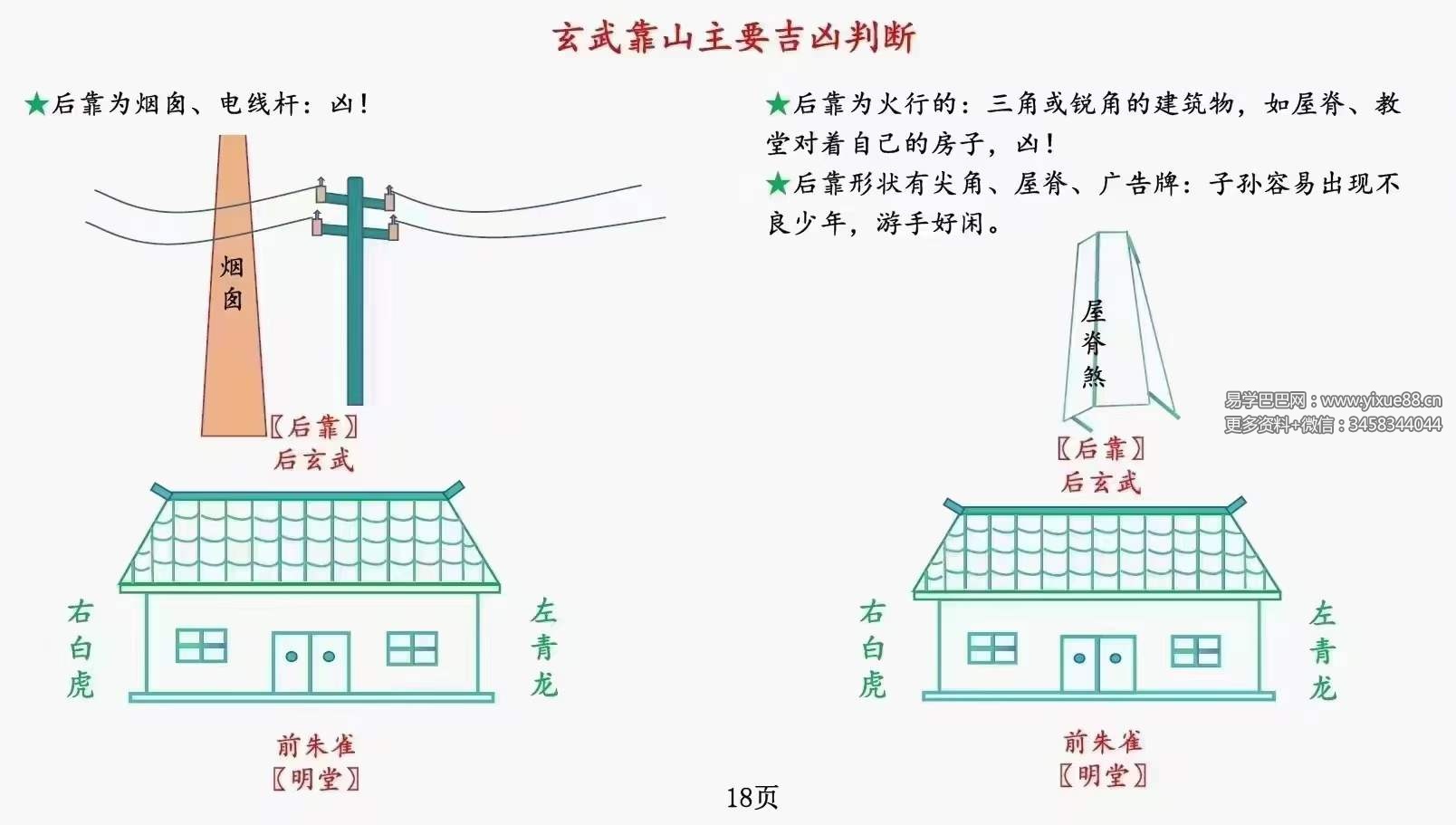 图片[2]-庄易《阳宅形势风水调整阴阳与化解》-形势阴阳风水118页-真传国学