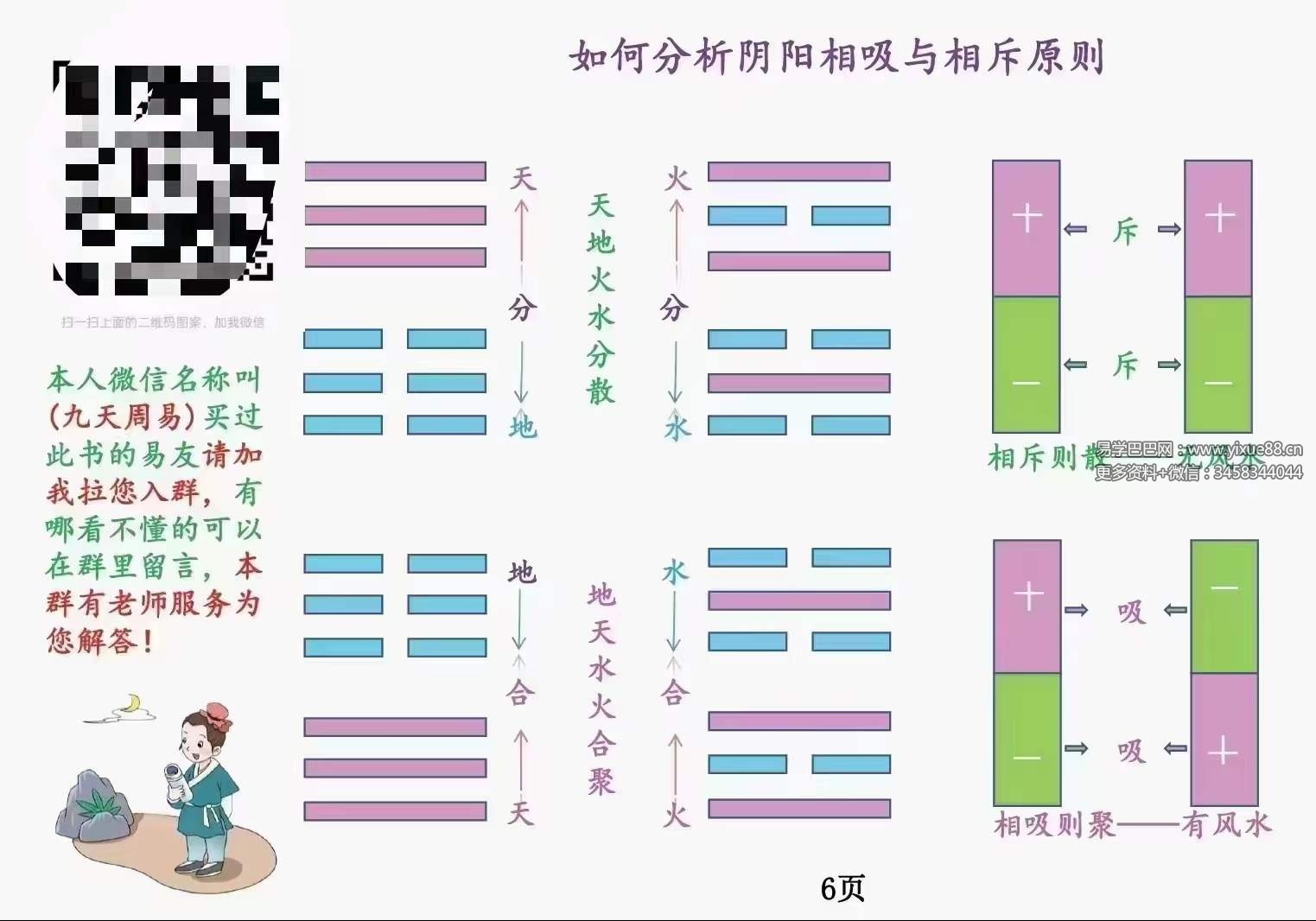 图片[4]-庄易《阳宅形势风水调整阴阳与化解》-形势阴阳风水118页-真传国学