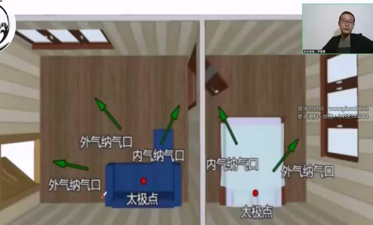 图片[3]-易元道长李寅春 道传道家三元纳气阳宅堪舆真诀16集完整版-真传国学