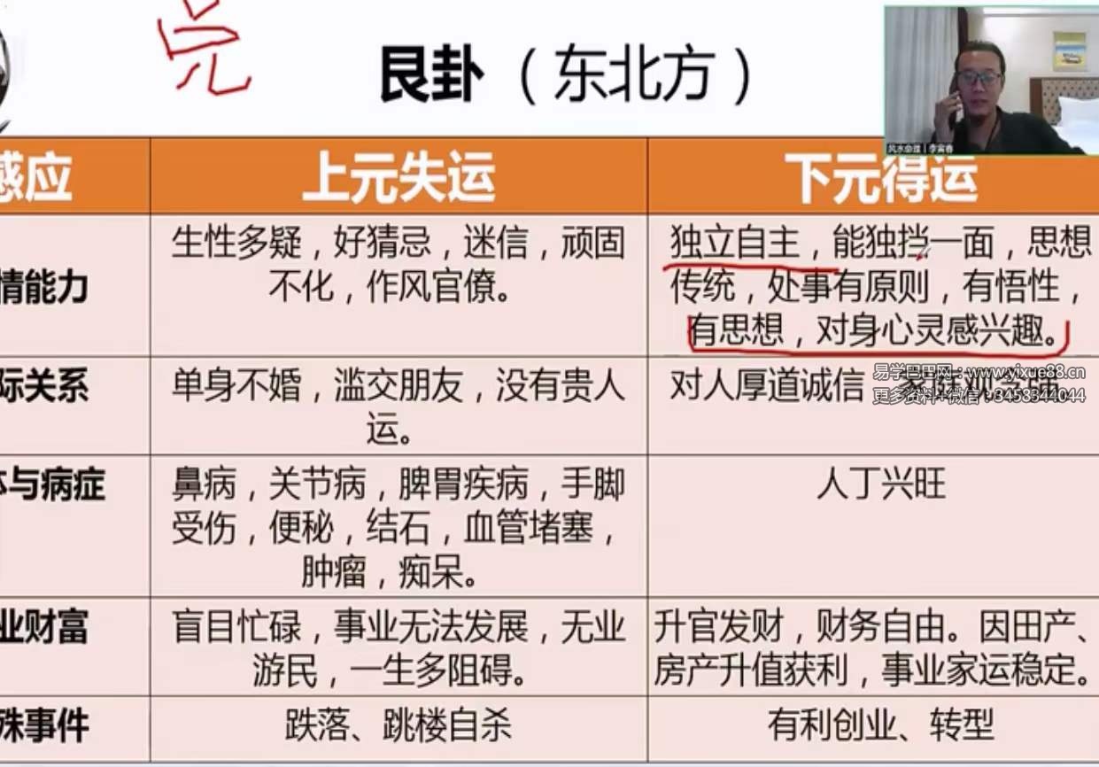 图片[4]-易元道长李寅春 道传道家三元纳气阳宅堪舆真诀16集完整版-真传国学