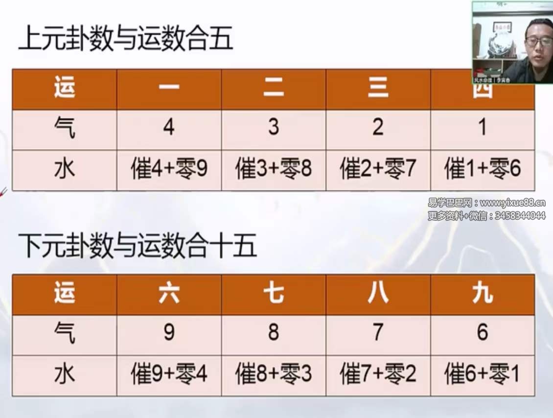 图片[5]-易元道长李寅春 道传道家三元纳气阳宅堪舆真诀16集完整版-真传国学