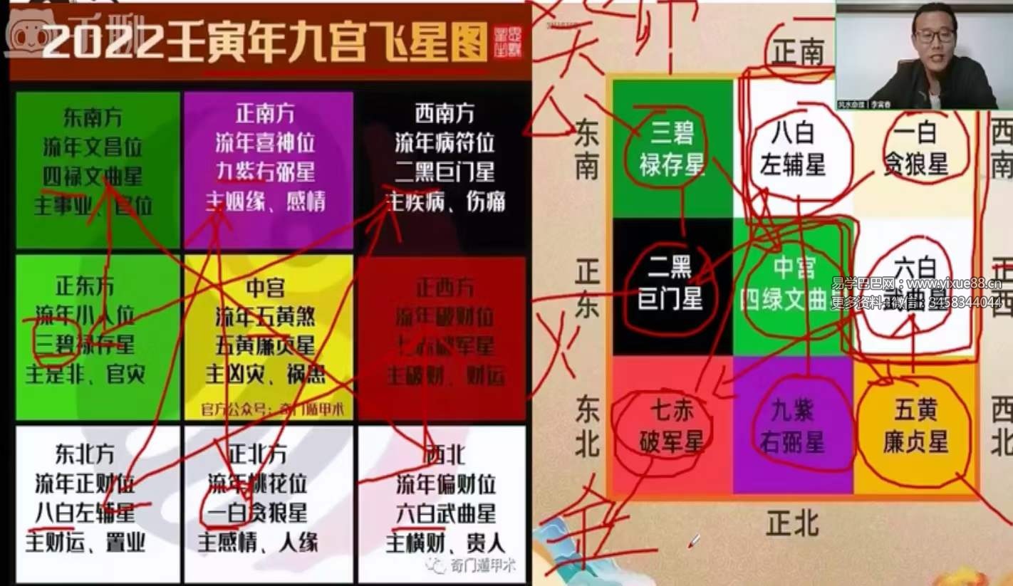 图片[8]-易元道长李寅春 道传道家三元纳气阳宅堪舆真诀16集完整版-真传国学