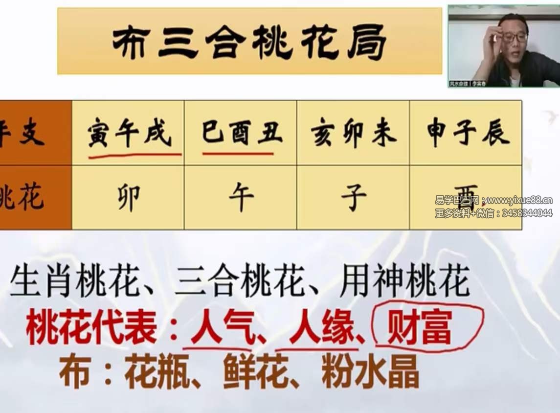 图片[9]-易元道长李寅春 道传道家三元纳气阳宅堪舆真诀16集完整版-真传国学