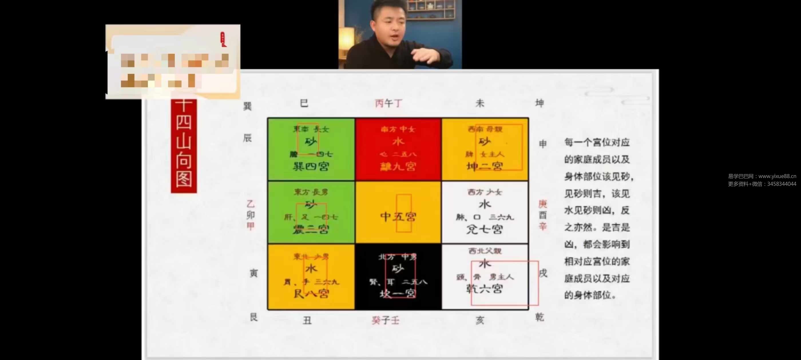 图片[6]-易柏《家宅环境能量觉智班》26集-真传国学
