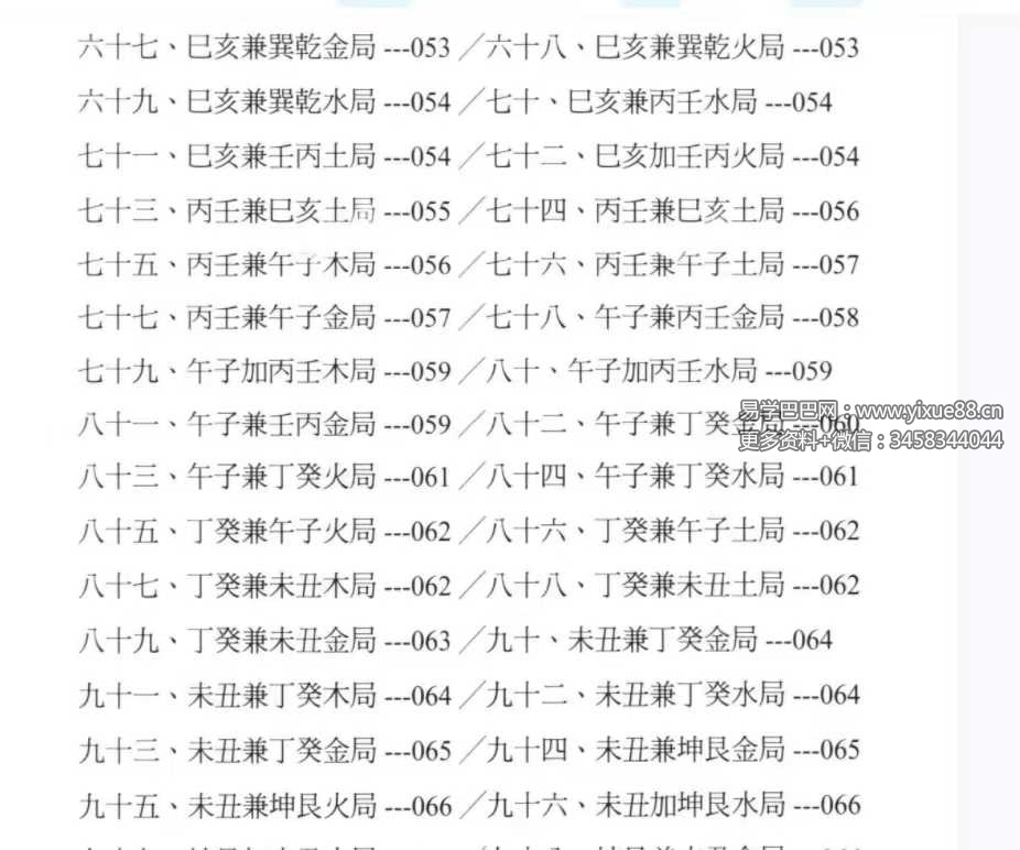 图片[4]-罗添友《各家秘传立向分金线法》484页-真传国学