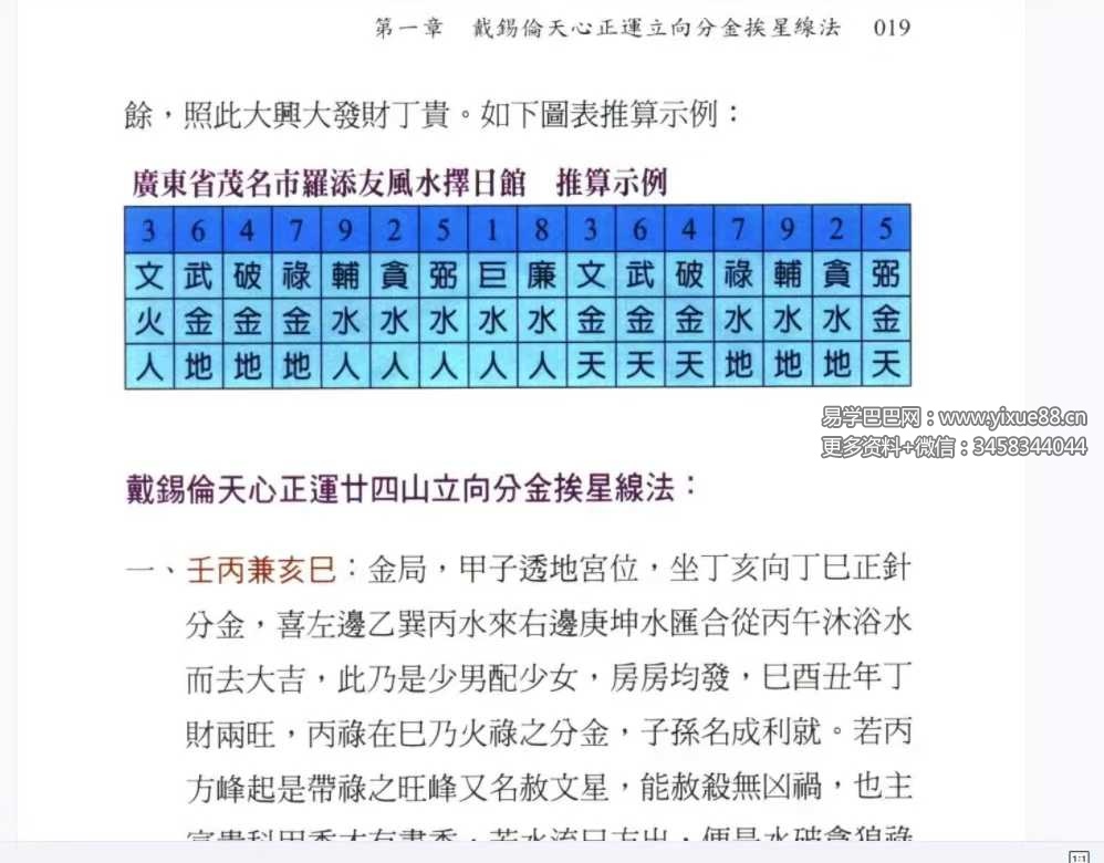 图片[6]-罗添友《各家秘传立向分金线法》484页-真传国学