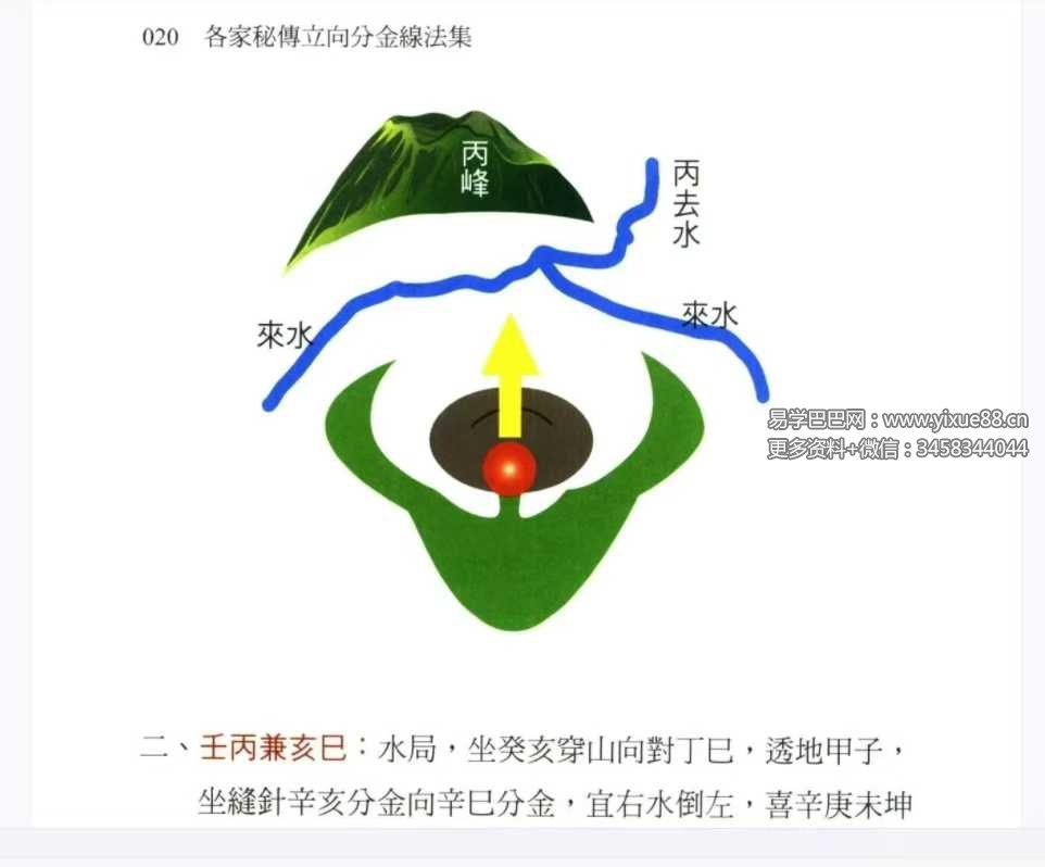 图片[7]-罗添友《各家秘传立向分金线法》484页-真传国学
