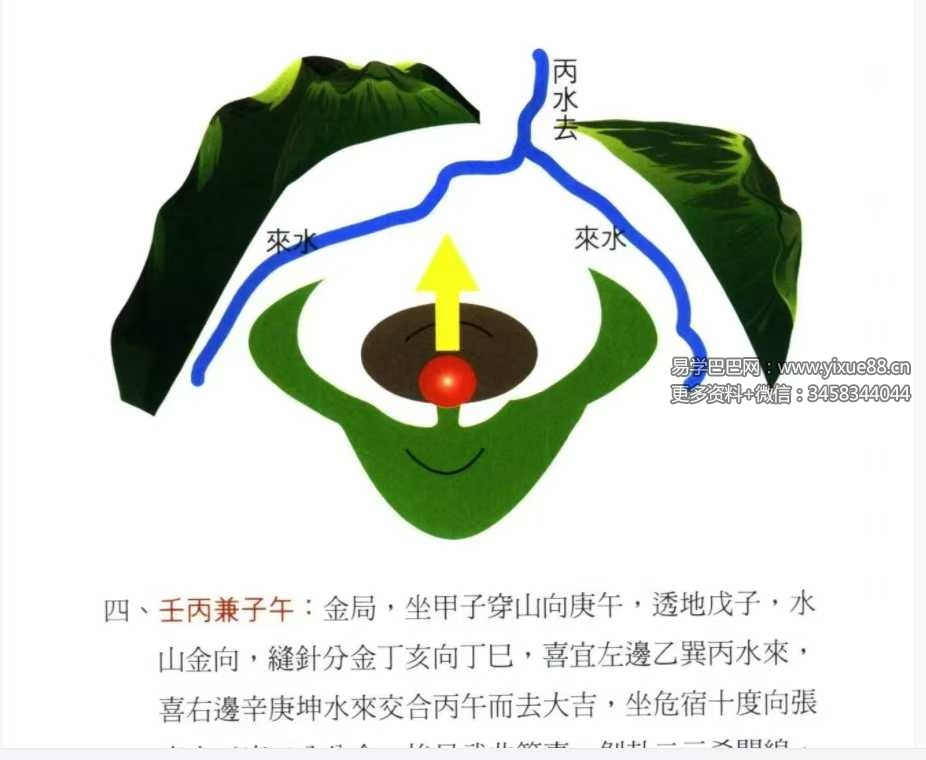 图片[9]-罗添友《各家秘传立向分金线法》484页-真传国学