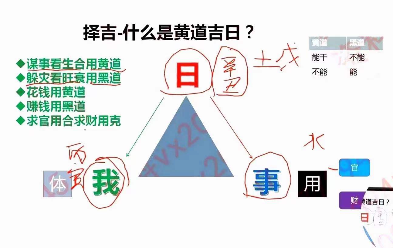 图片[5]-道谷学院 文曾超厉害四柱八字实操+高级 124集视频 百度云下载！-真传国学