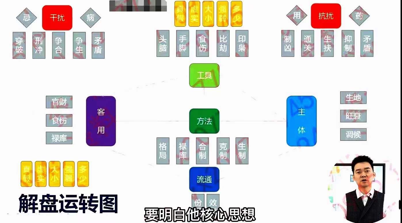 图片[8]-道谷学院 文曾超厉害四柱八字实操+高级 124集视频 百度云下载！-真传国学