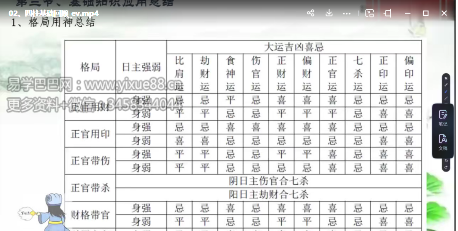 图片[2]-军师府-清枫-2022年四柱高级班视频44集 百度网盘下载-真传国学