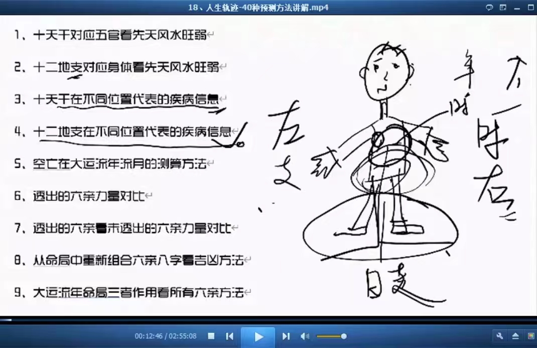 图片[9]-王易成庚子年人生轨迹学课程18集视频 百度网盘下载！-真传国学