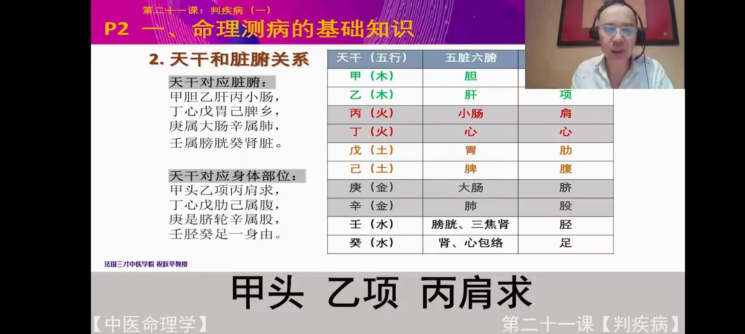 图片[8]-祝跃平中医命理学 课程视频24集！-真传国学