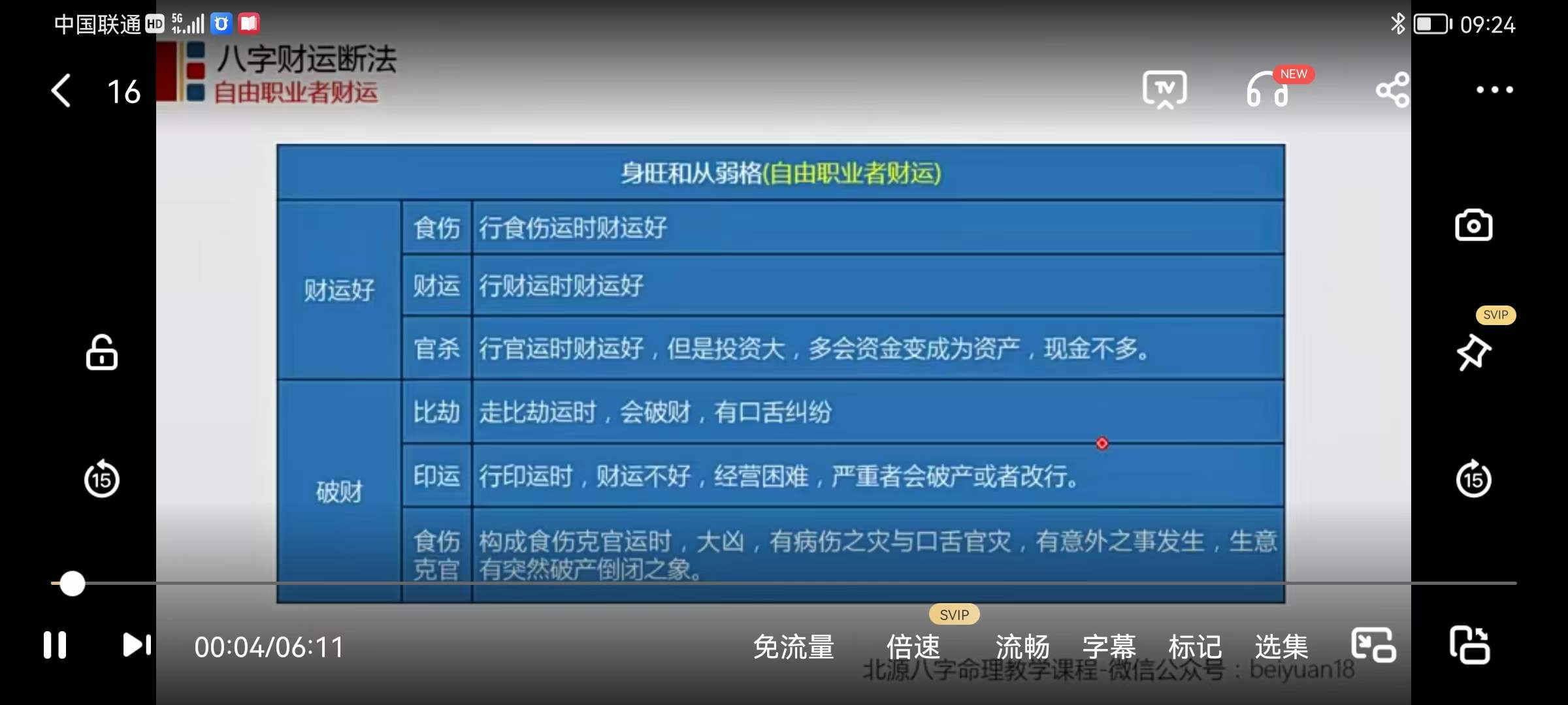 图片[7]-北源财运断法课程视频50集 北源八字命理《综合财运断法旺财避免破财》-真传国学