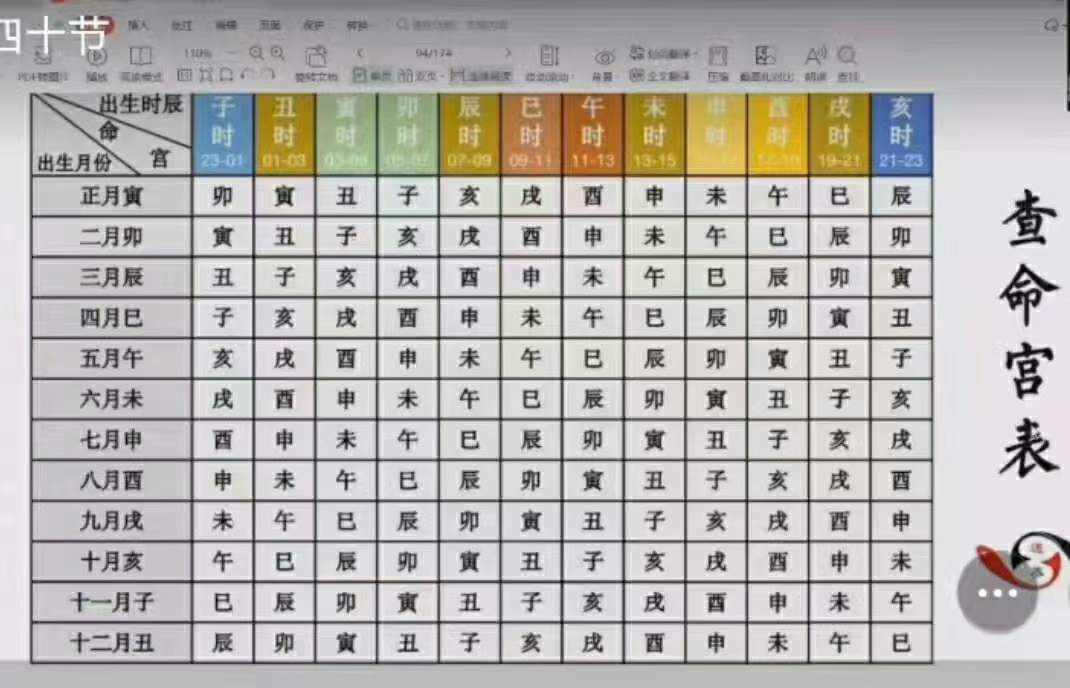 图片[4]-曲炜2021.6道家八字论命术-真传国学