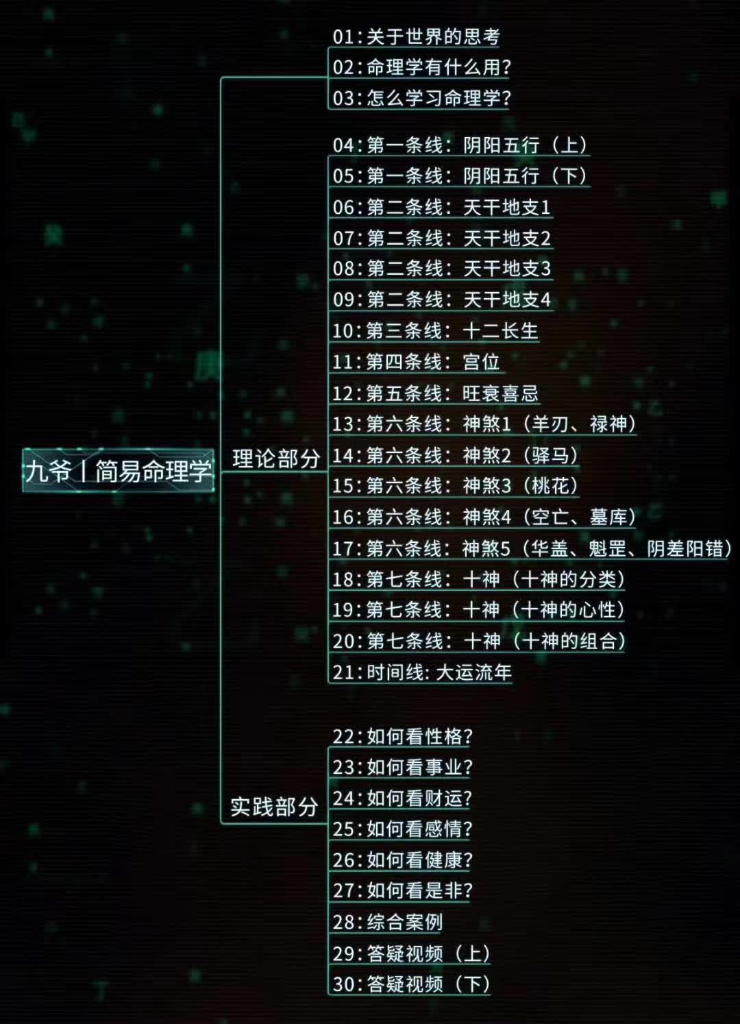 图片[4]-甲子学院 神棍局九爷 简易命理学-真传国学