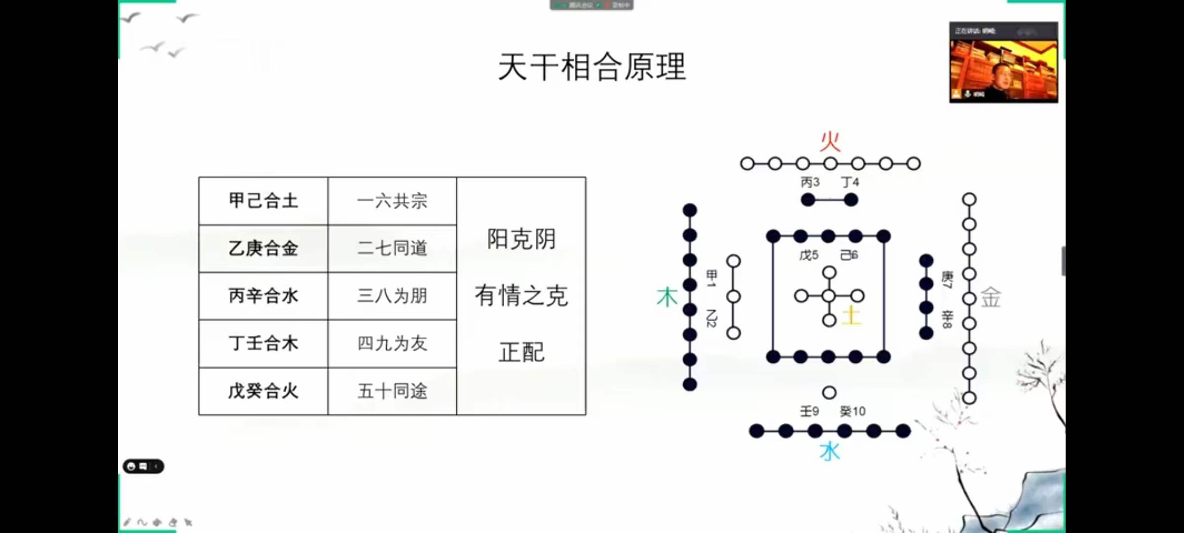 图片[2]-《星辰命理》课程视频35集-真传国学