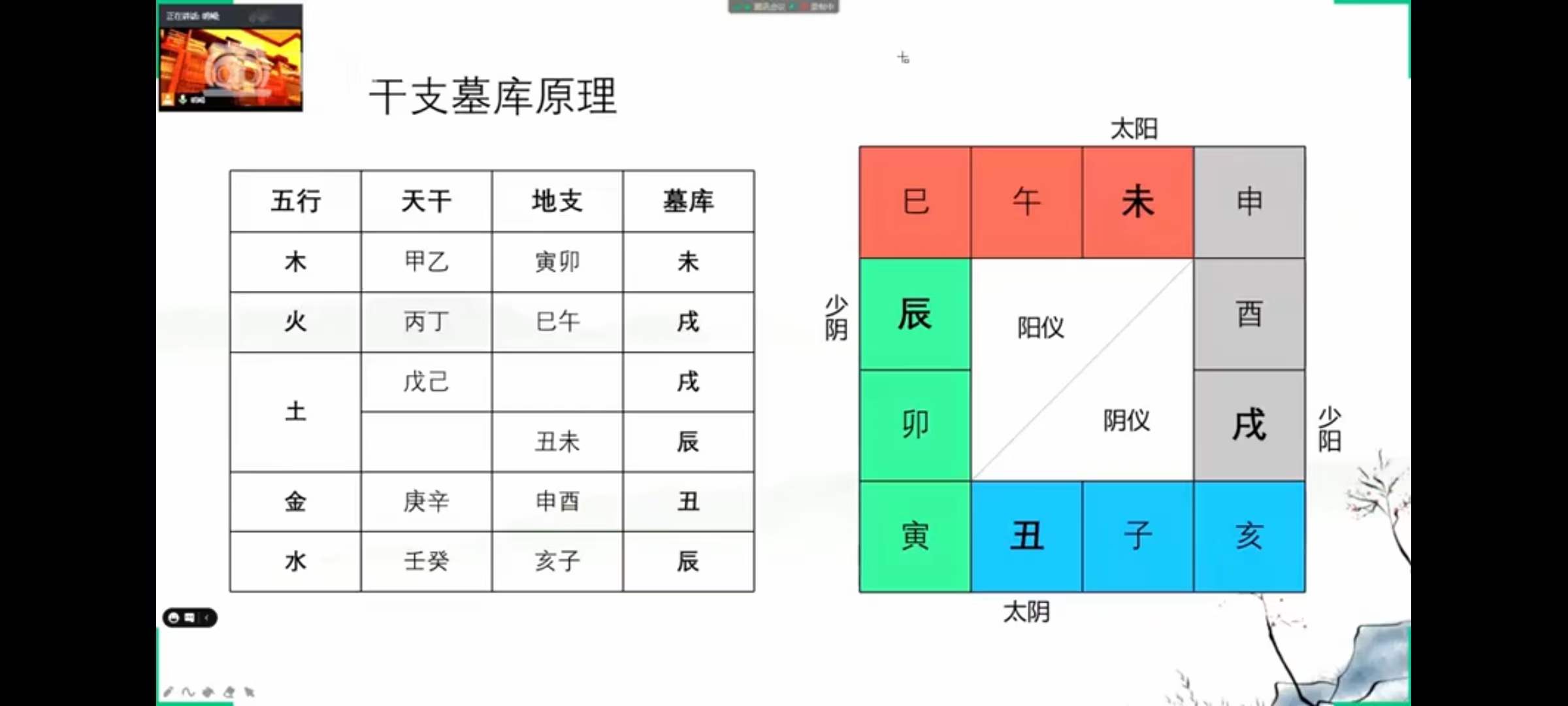 图片[9]-《星辰命理》课程视频35集-真传国学