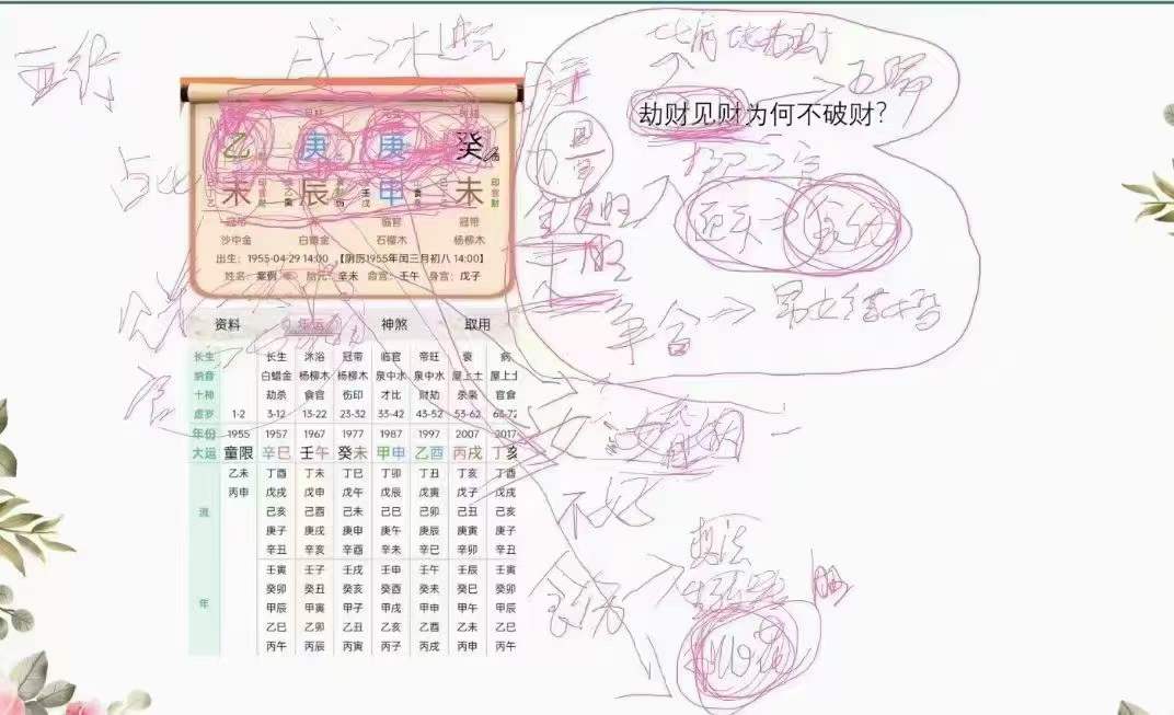 图片[2]-金镖门于诚老师详解命局中劫财见财化解-真传国学