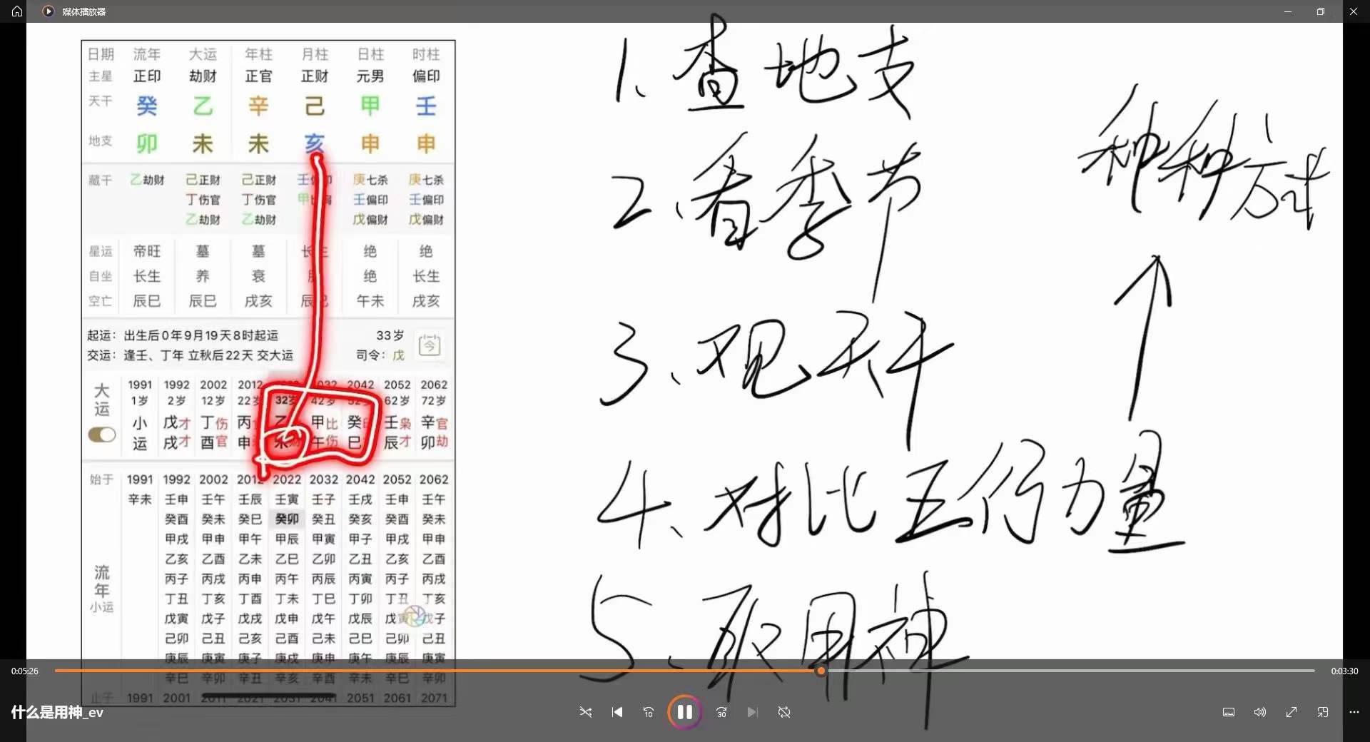 图片[2]-金镖门易尘2023年5月最新基础课-旺衰取用-真传国学