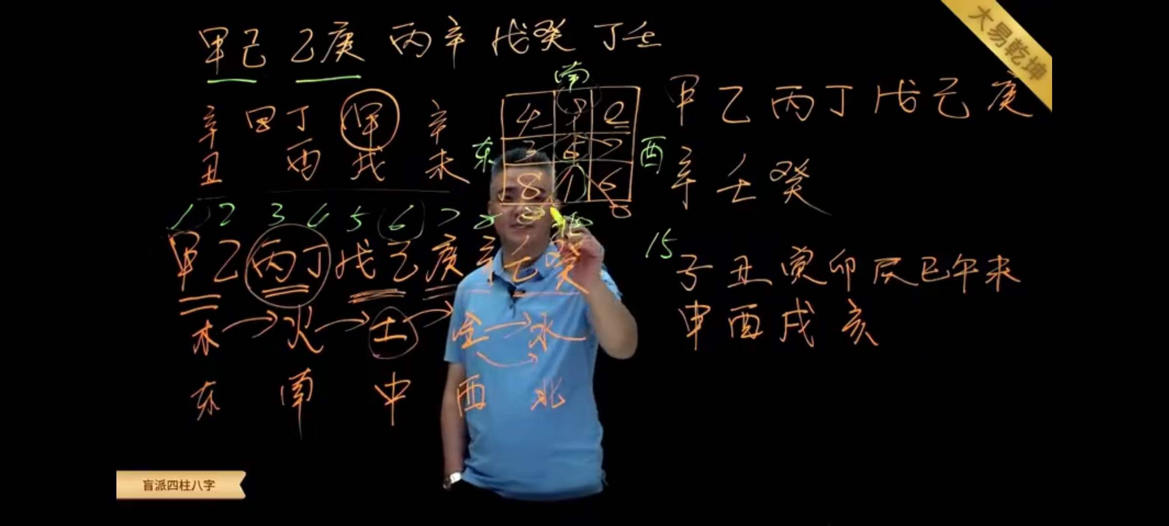 图片[5]-得真堂 九岳山人引力波大课堂《零基础学盲派四柱八字初级篇》29集-真传国学