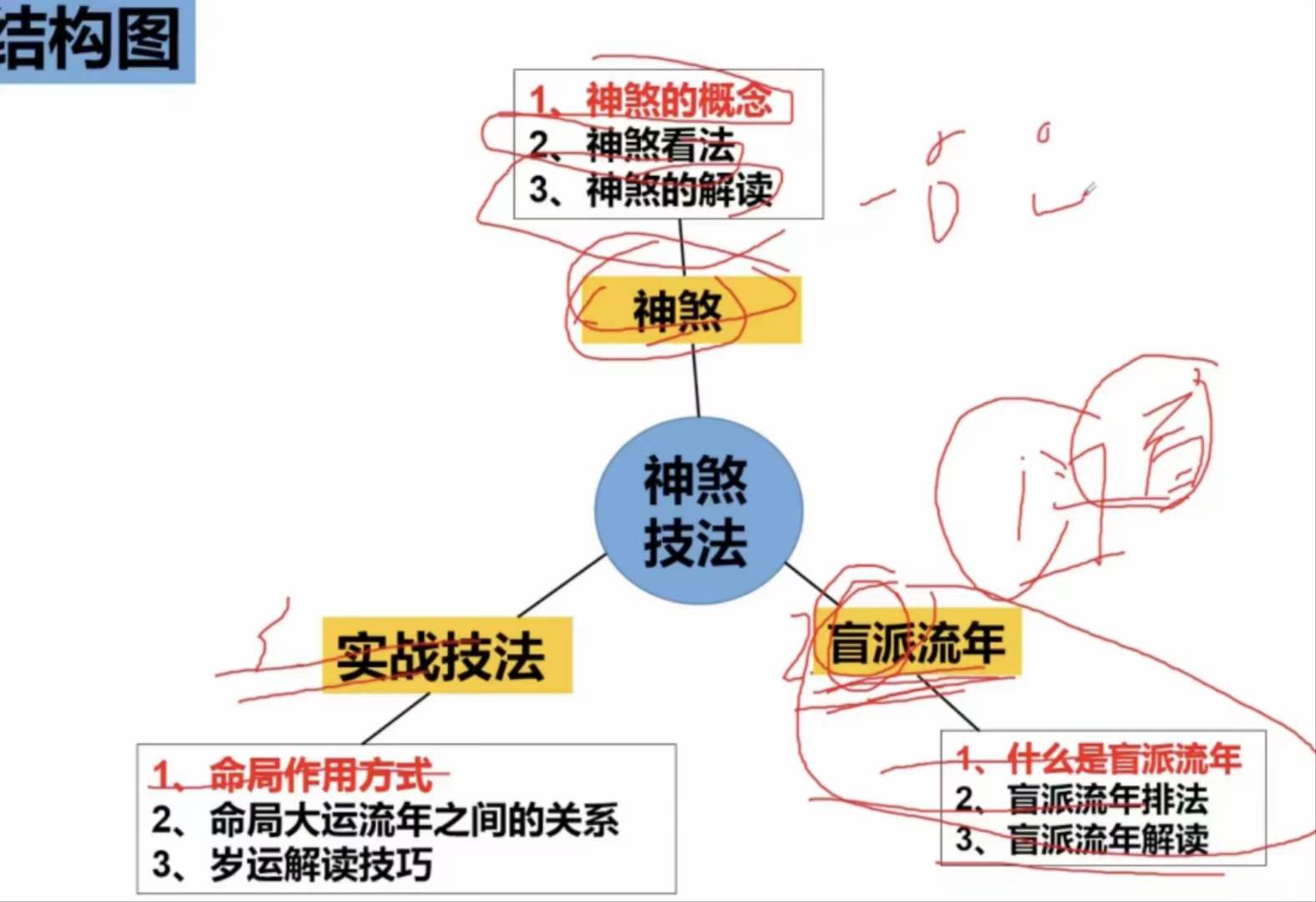 图片[4]-祖传八字命理视频63集-真传国学